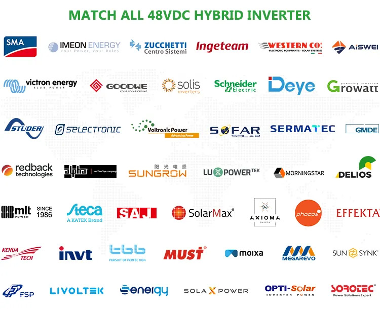 support inverters